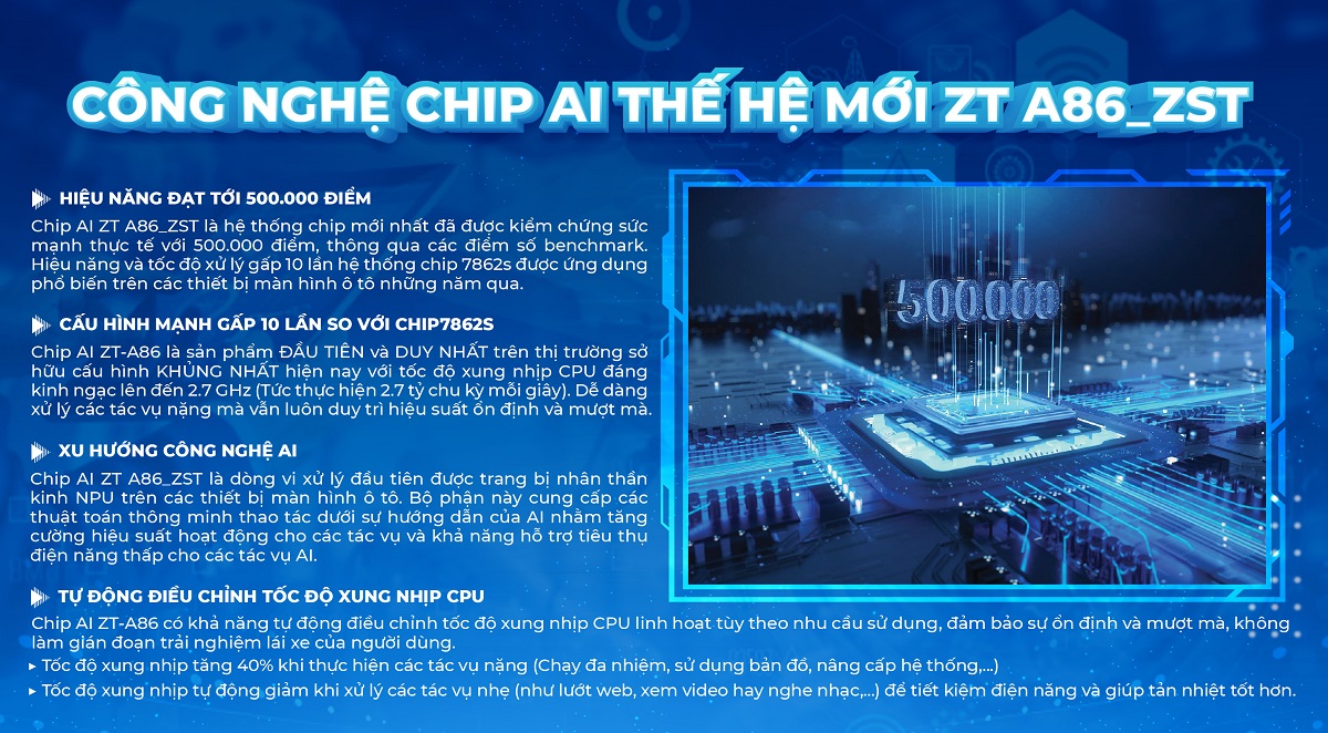 Chip AI ZT A86_ZST